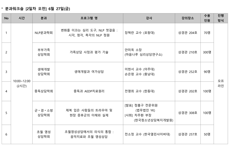 2025 �ѱ������ȸ �����м���ȸ ���α׷� ���� ��ġǥ(20250623)_5.png