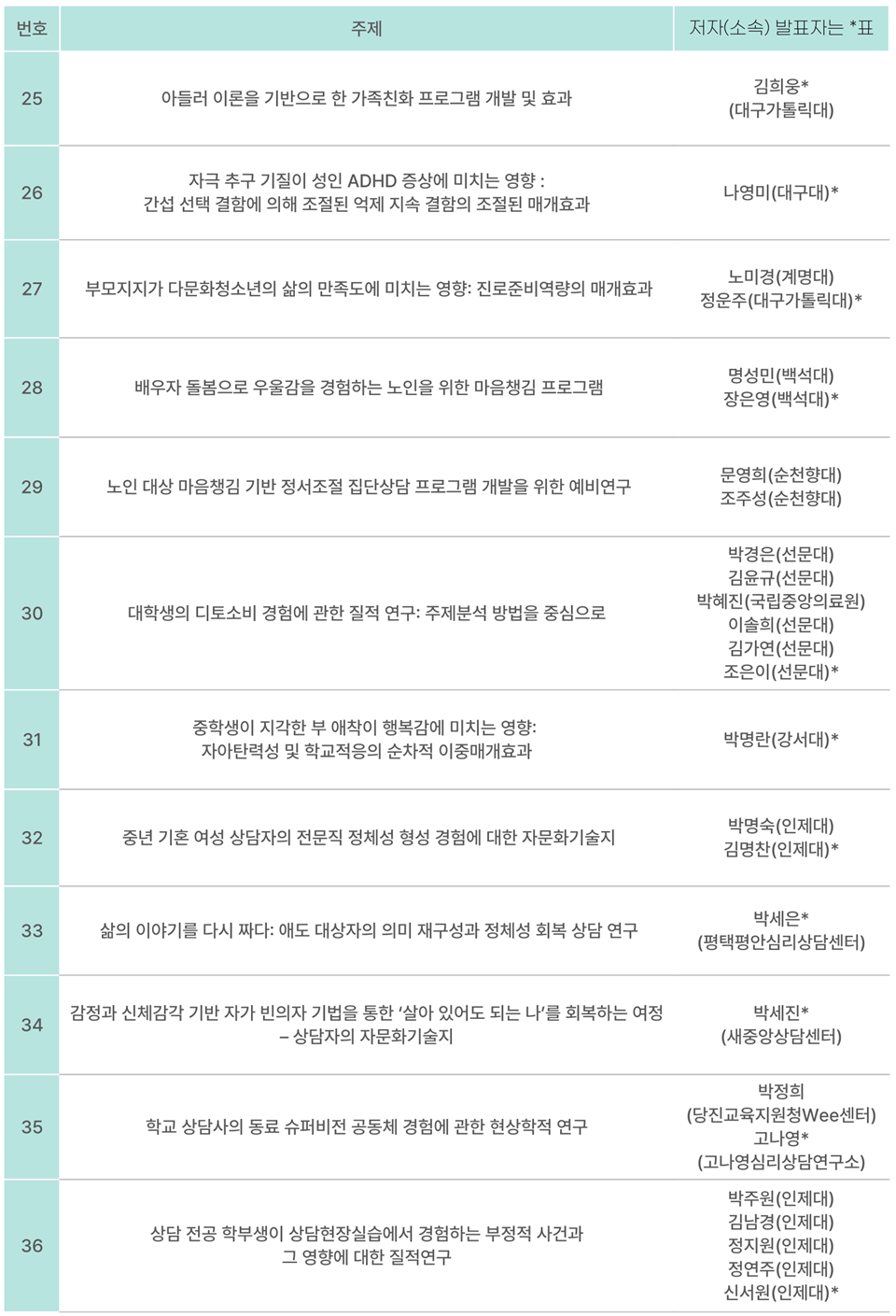 2025 �ѱ������ȸ �����м���ȸ - ��ȹ��������1, �����͹�ǥ -_14.png