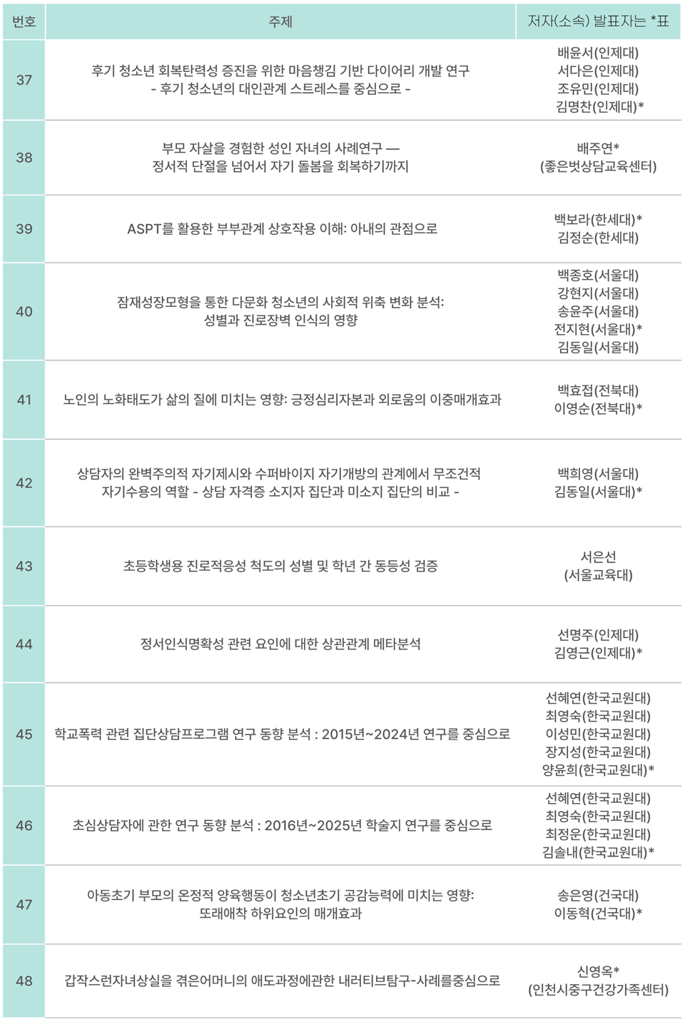 2025 �ѱ������ȸ �����м���ȸ - ��ȹ��������1, �����͹�ǥ -_15.png