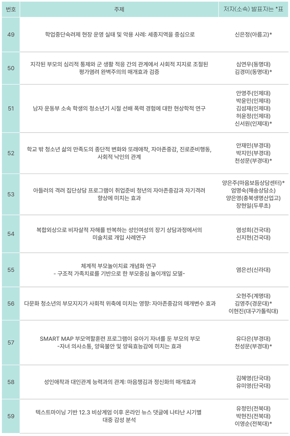 2025 �ѱ������ȸ �����м���ȸ - ��ȹ��������1, �����͹�ǥ -_16.png