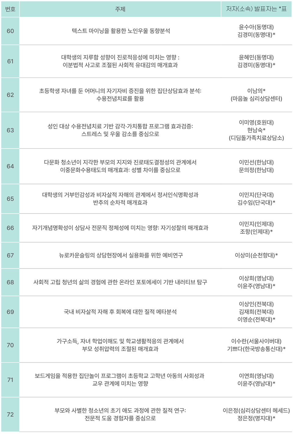 2025 �ѱ������ȸ �����м���ȸ - ��ȹ��������1, �����͹�ǥ -_17.png