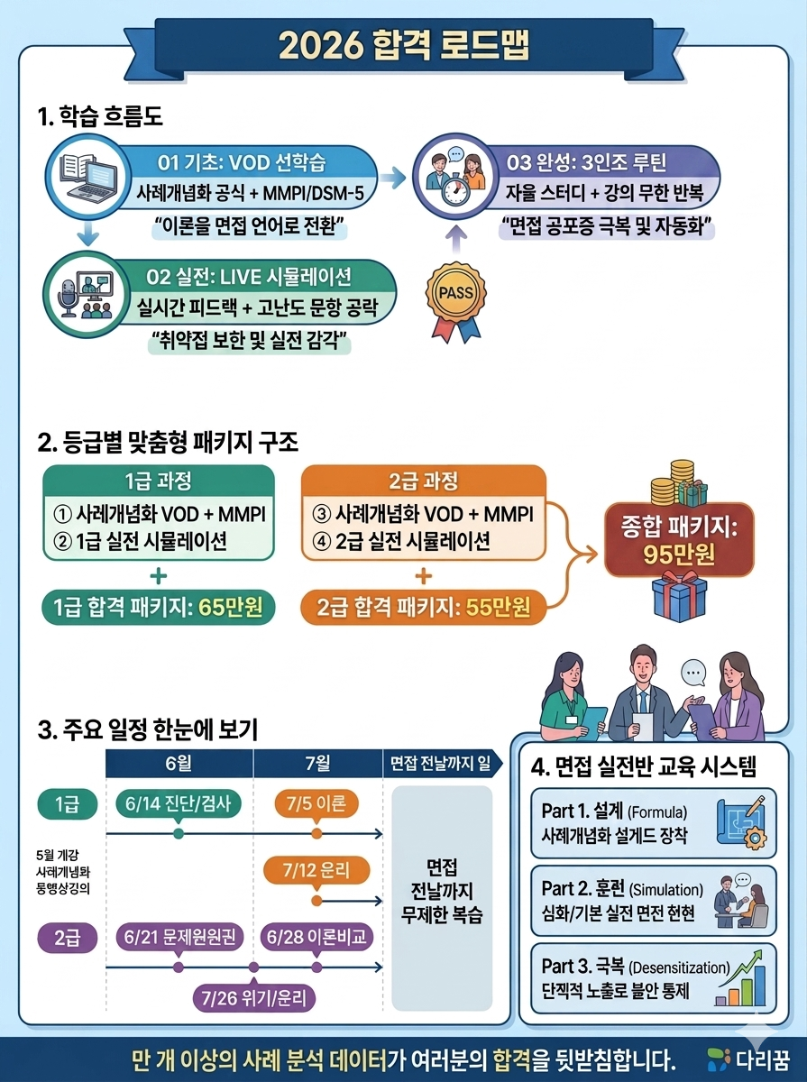 면접로드맵 20260414.png